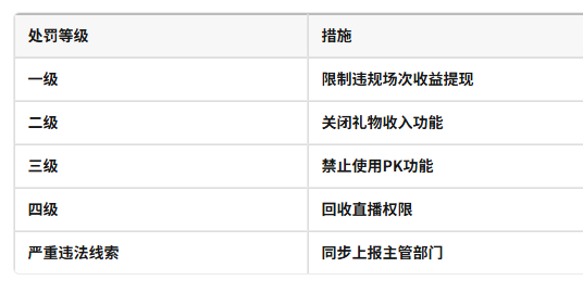 拼多多向直播带货砍一刀