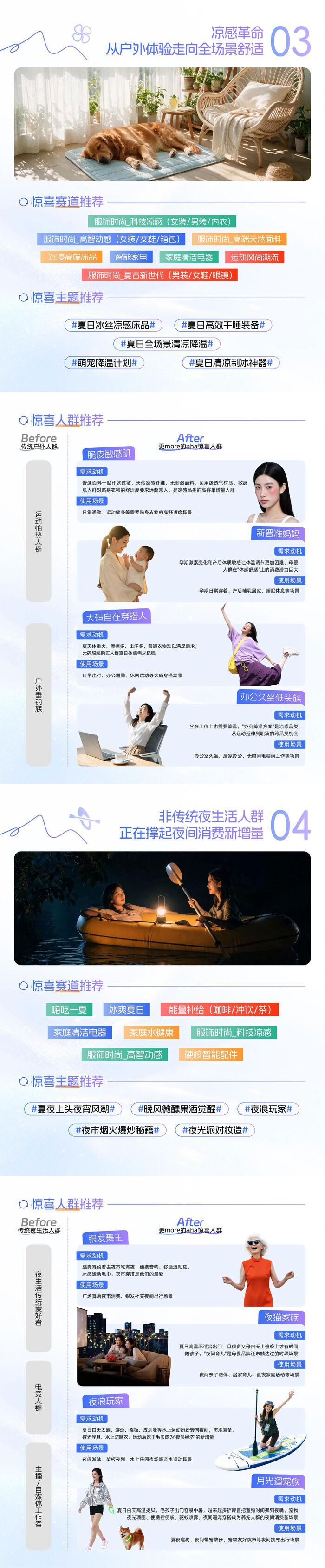 《经营蓝宝书》7月刊丨AI点睛洞察四大消费趋势 解锁夏日经营「新人类」