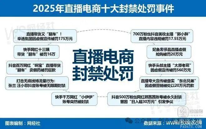 倒计时！抖音直播新规落地，这3个雷区踩了直接封号！