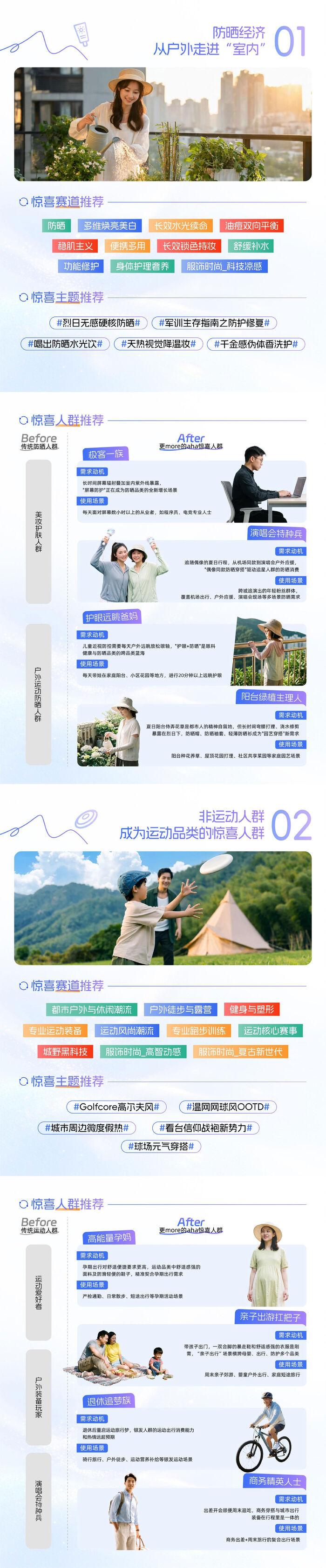 《经营蓝宝书》7月刊丨AI点睛洞察四大消费趋势 解锁夏日经营「新人类」