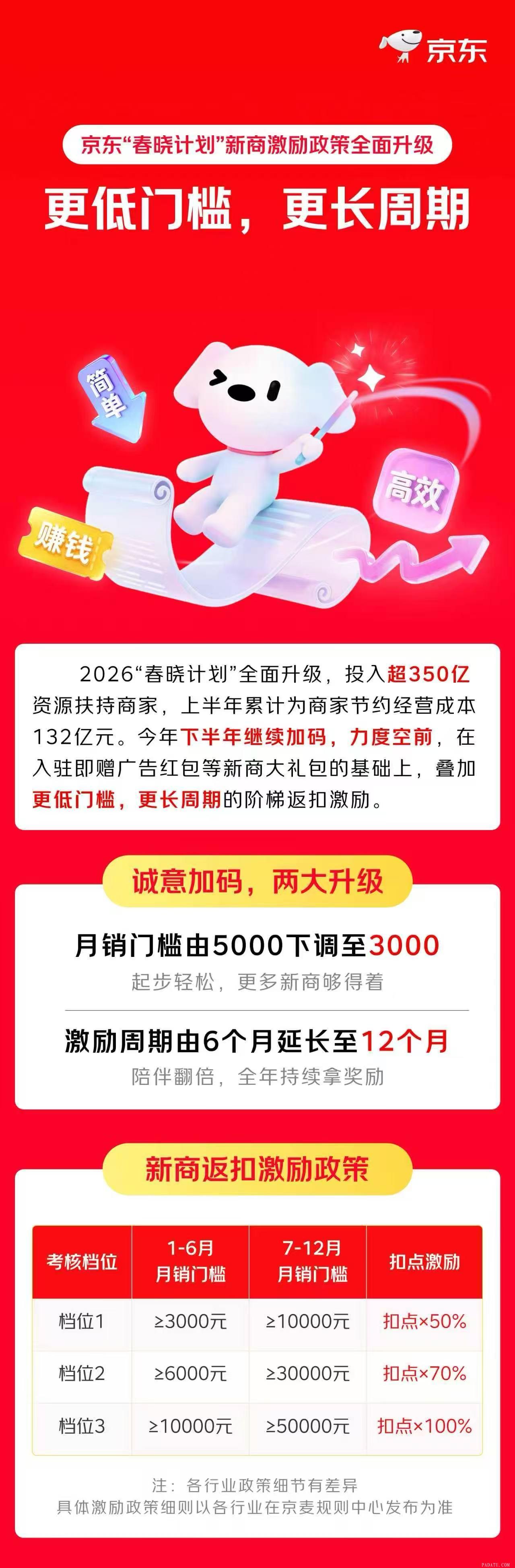 告别盲卷式经营：京东商家成长PLUS方法论 解开商家分层增长难题