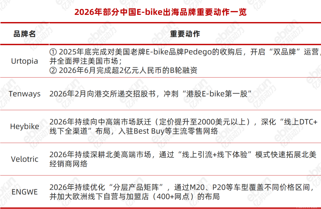 全球户外运动“通电”进行时 中国出海品牌秀肌肉
