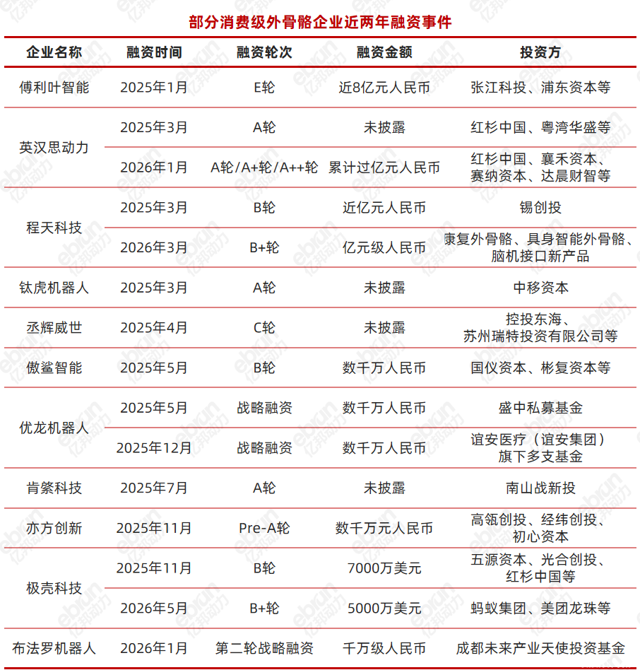 全球户外运动“通电”进行时 中国出海品牌秀肌肉