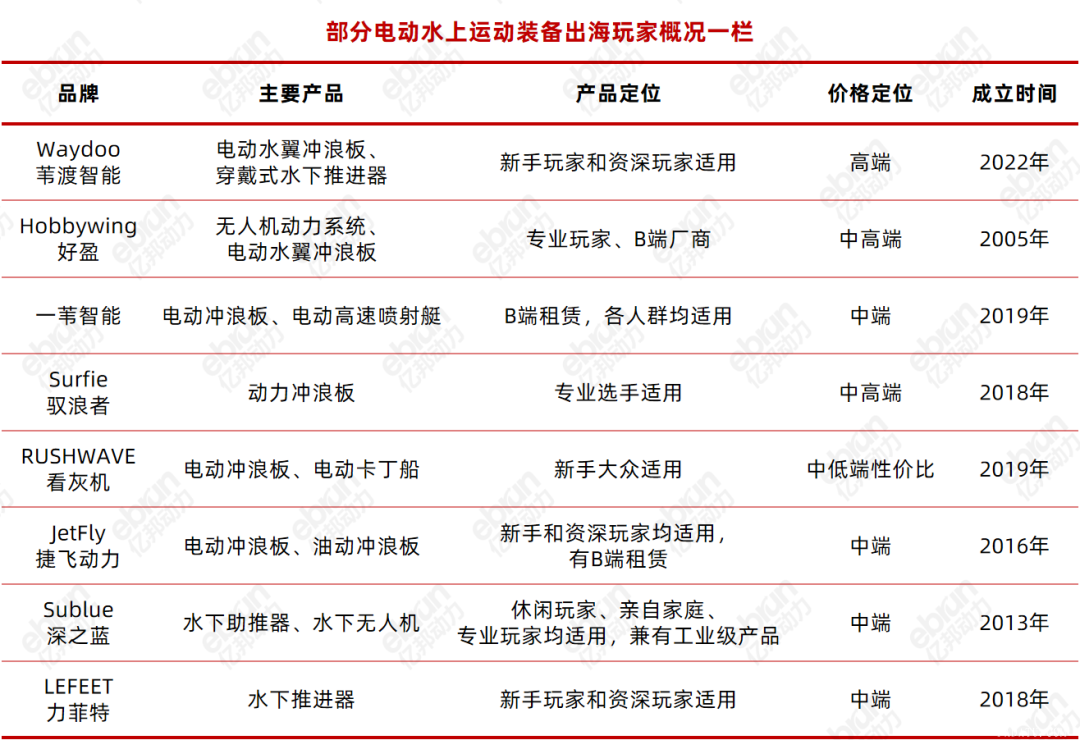 全球户外运动“通电”进行时 中国出海品牌秀肌肉