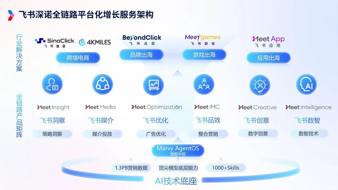 从出海营销奠基者到AI营销领航官沈晨岗:以“真智能体”提升增长确定性