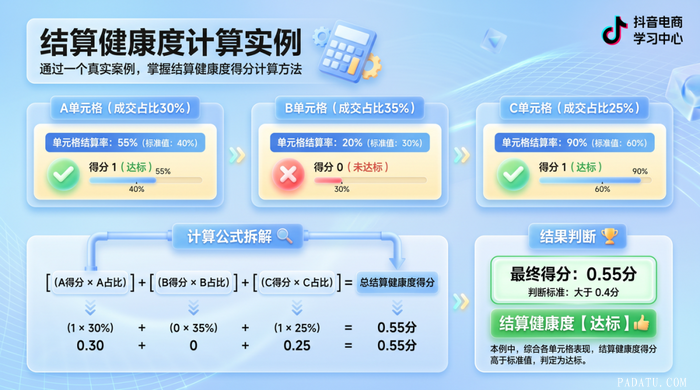 分级扣佣 推流改向…抖音达人生态新变革