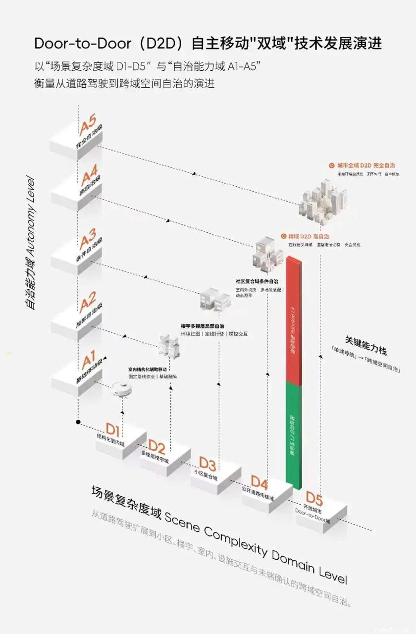 8个月3轮融资数亿 正奇未来押注短途出行机器人