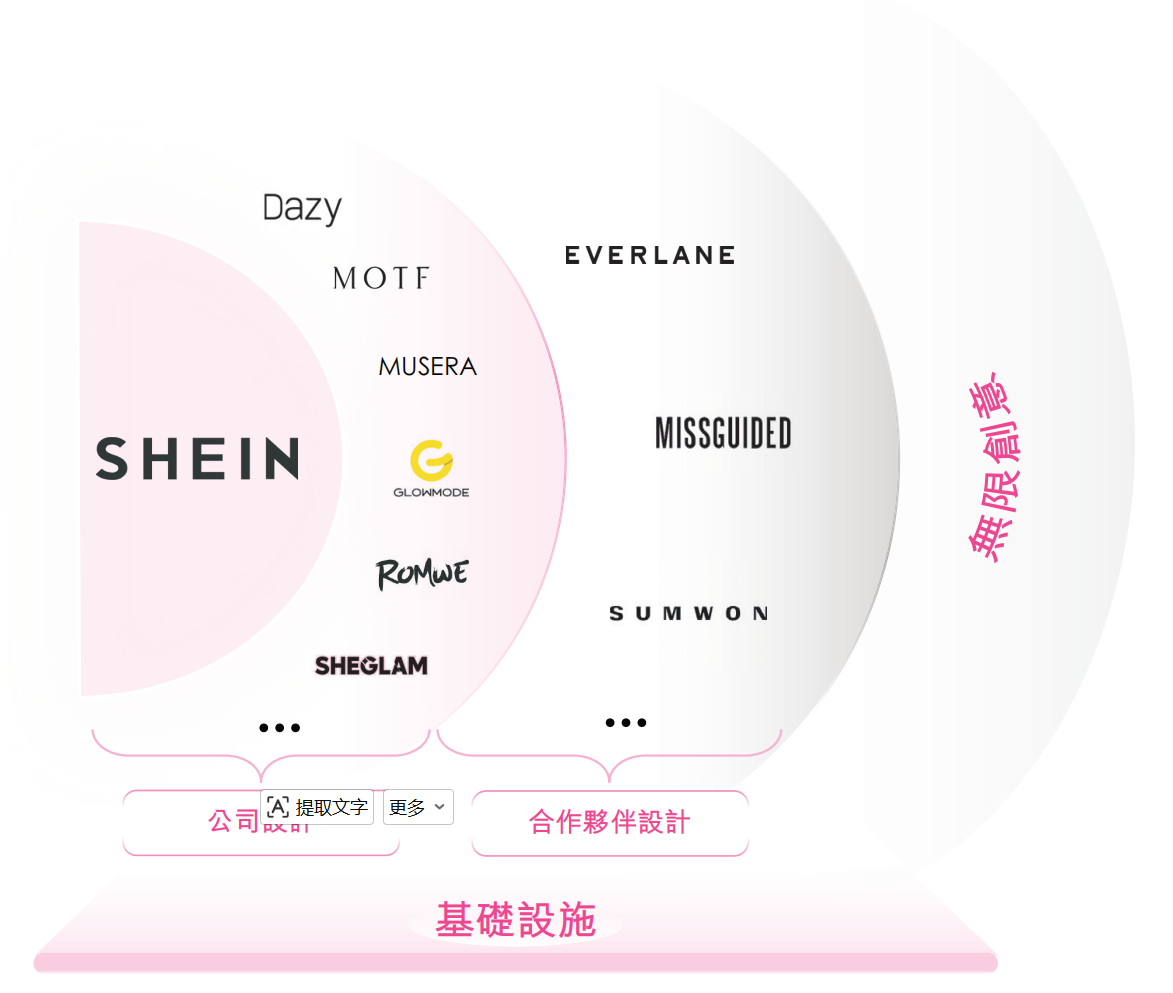 SHEIN招股书披露：年活跃用户2.73亿 过去三年净收入复合增长率14.2%