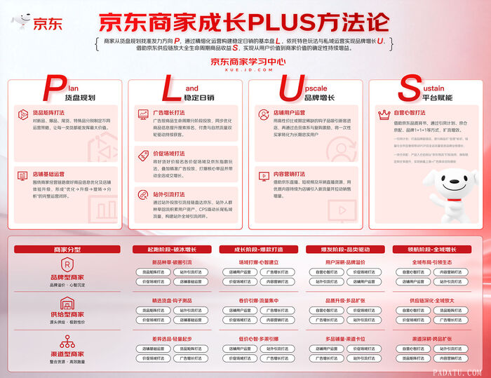 告别盲卷式经营：京东商家成长PLUS方法论 解开商家分层增长难题