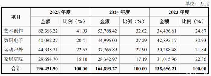 跨境电商企业千岸科技在北交所挂牌上市 总市值超58亿元