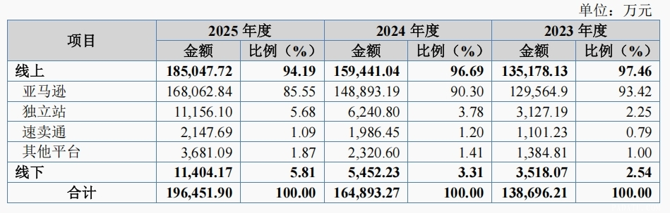 跨境电商企业千岸科技在北交所挂牌上市 总市值超58亿元