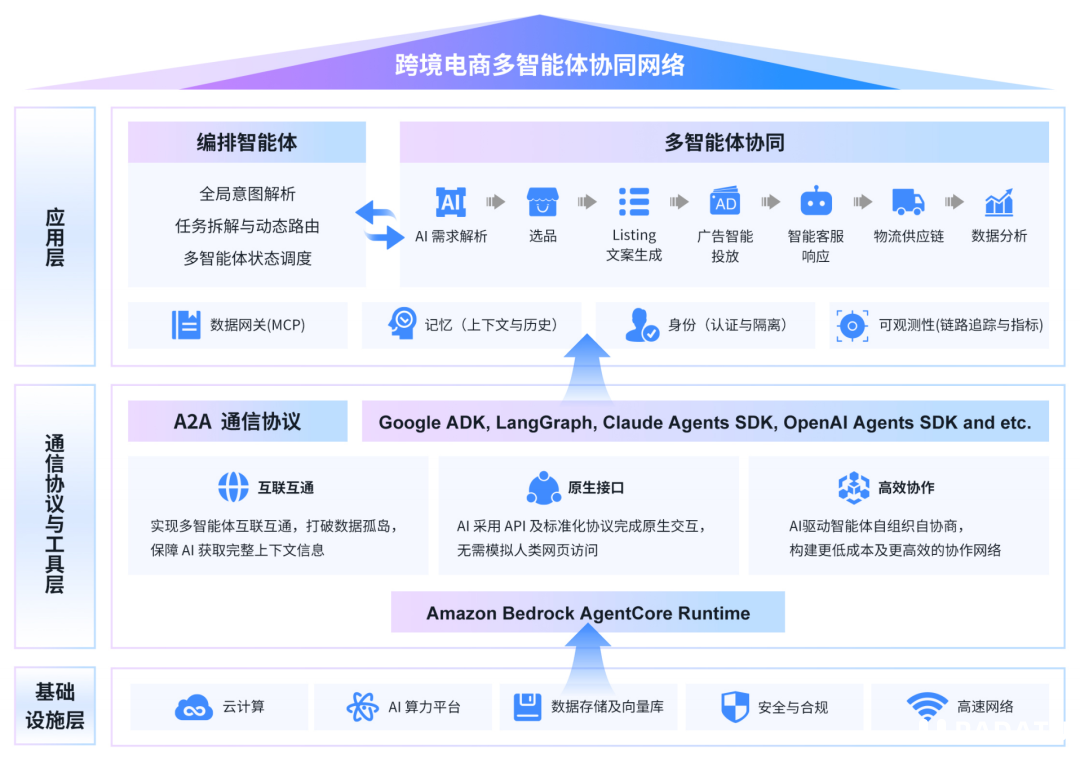 跨境电商服务商直面AI能力分水岭 率先跨越者将智胜新周期