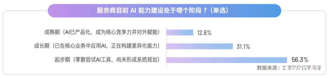 跨境电商服务商直面AI能力分水岭 率先跨越者将智胜新周期