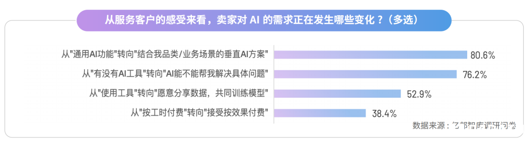 跨境电商服务商直面AI能力分水岭 率先跨越者将智胜新周期