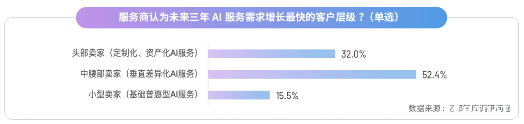 跨境电商服务商直面AI能力分水岭 率先跨越者将智胜新周期