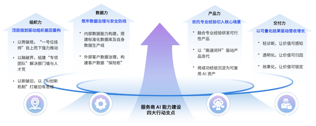 跨境电商服务商直面AI能力分水岭 率先跨越者将智胜新周期