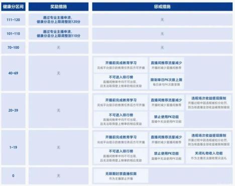 拼多多向直播带货砍一刀