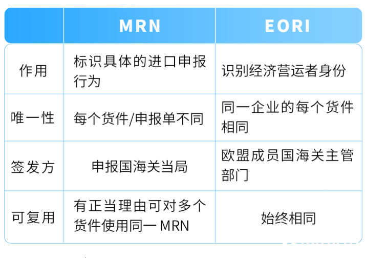 亚马逊欧盟合规新升级：9月起不提交MRN和EORI的商品无法入库