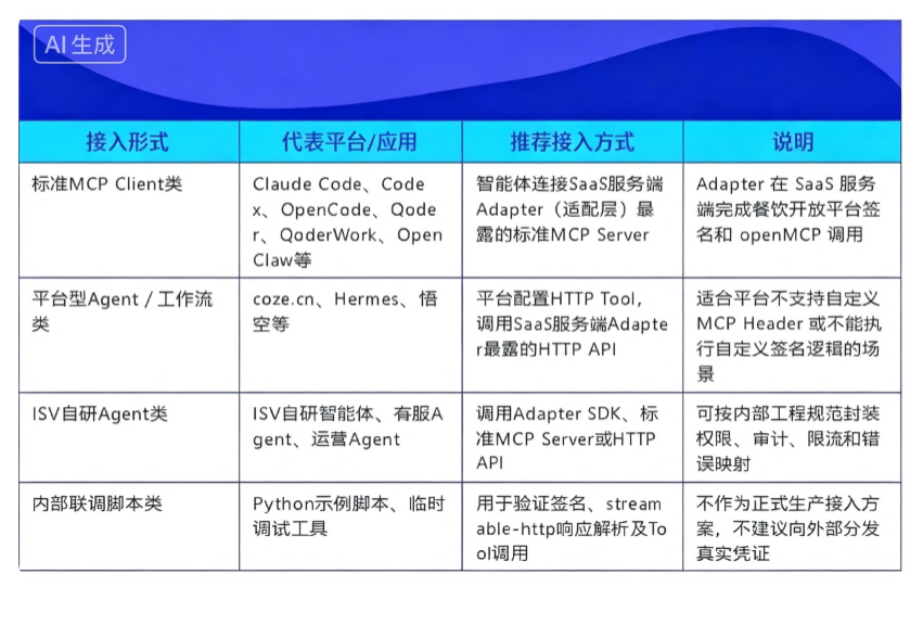 AI Agent“接管”外卖店铺运营?淘宝闪购开放MCP能力