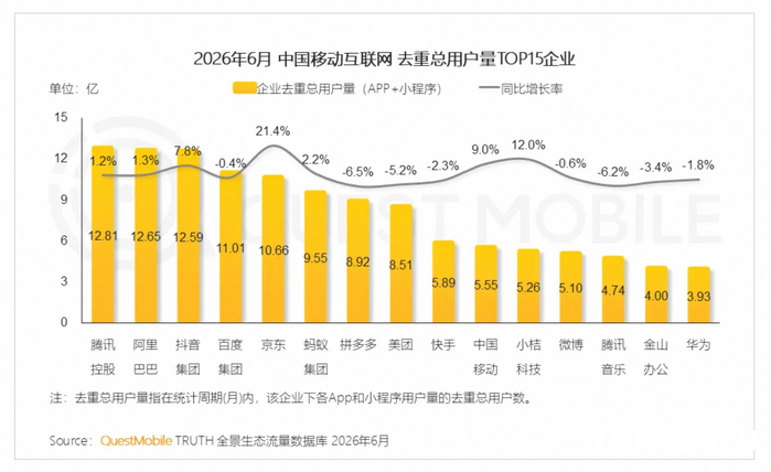 QM报告：即时零售用户结构打破“薅羊毛”刻板印象