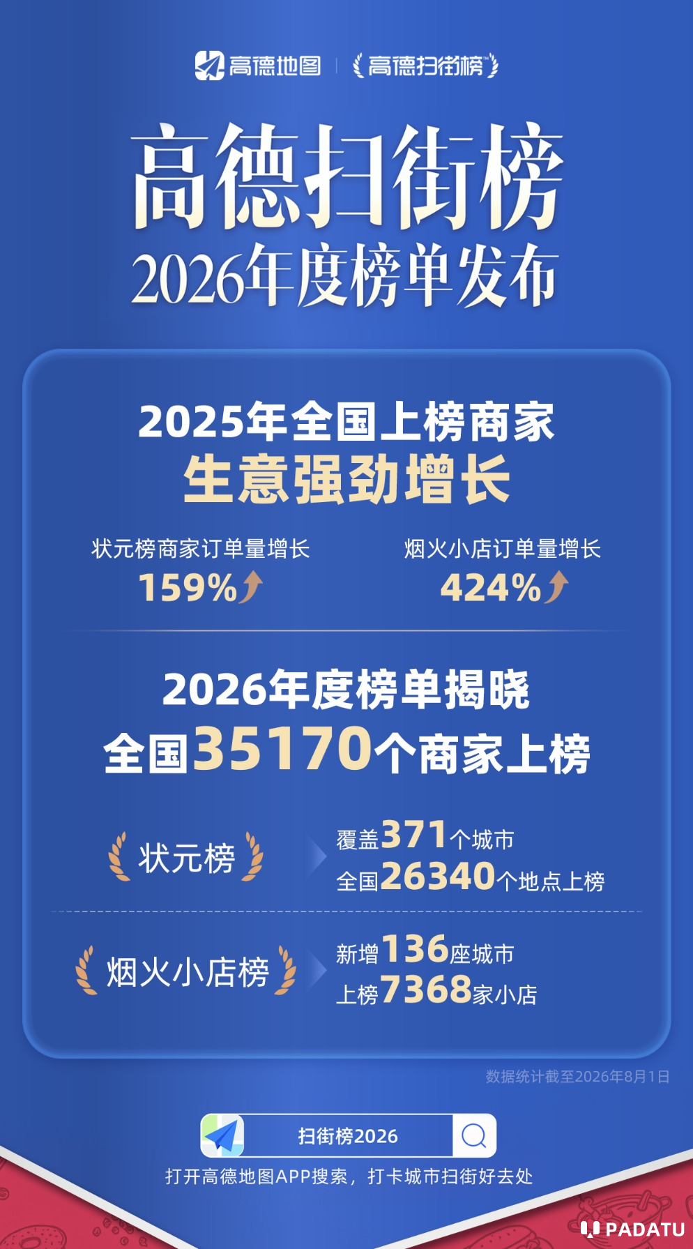 高德扫街榜2026年榜发布 覆盖全国371座城市