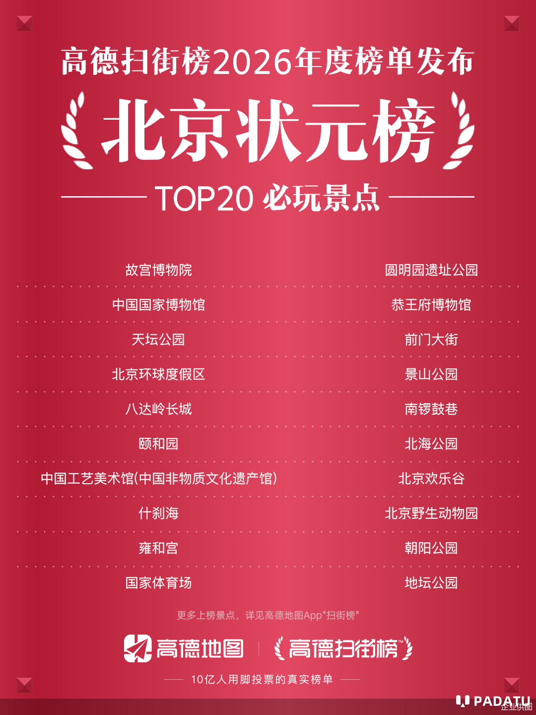 高德扫街榜2026年榜发布 覆盖全国371座城市