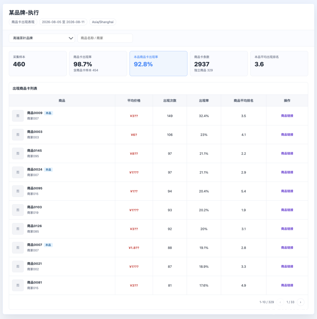 豆包电商闭环加速 PureblueAI清蓝上线商品监测与电商洞察