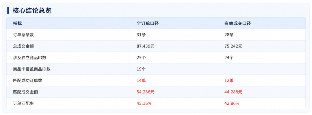 豆包电商闭环加速 PureblueAI清蓝上线商品监测与电商洞察