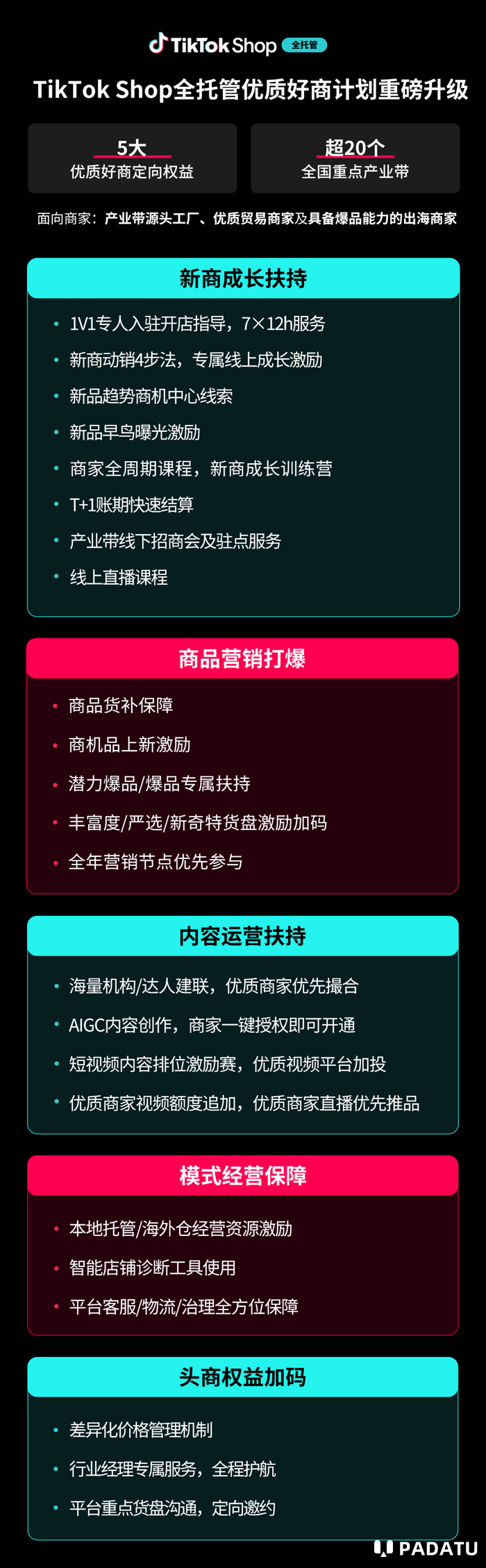 TikTok Shop升级“全托管优质好商计划” 深入20个重点产业带加大招商