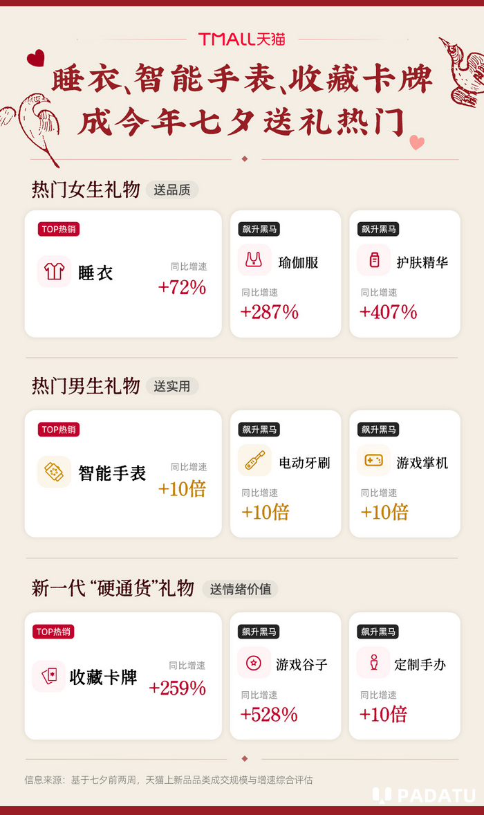 萧邦、乐高、TOM FORD扎堆天猫独家首发七夕新品 收藏卡牌成送礼新“硬通货”